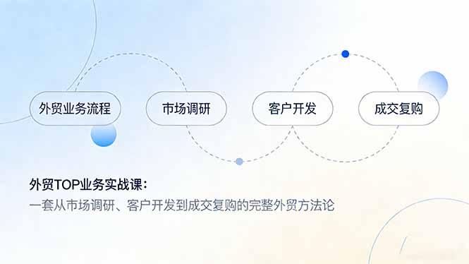 外贸TOP业务实战课：一套从市场调研、客户开发到成交复购的完整外贸方法论Tiktok学堂TikTiok学堂